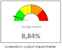 Flemish Hardfruit Action Plan - Impact meter