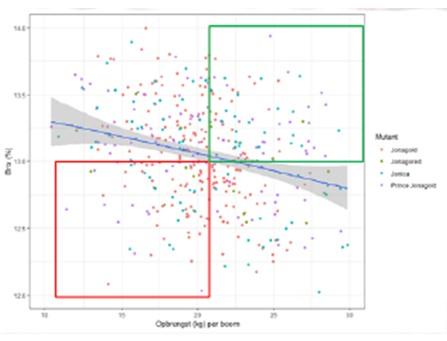 Flemish Hardfruit Action Plan - Meta-study on improving apple quality