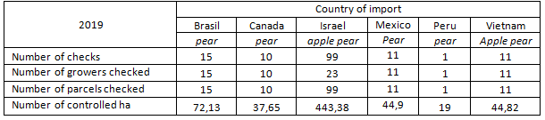 Pcfruit as Authorized Service Provider (ASP) for export of apples and pears to third countries