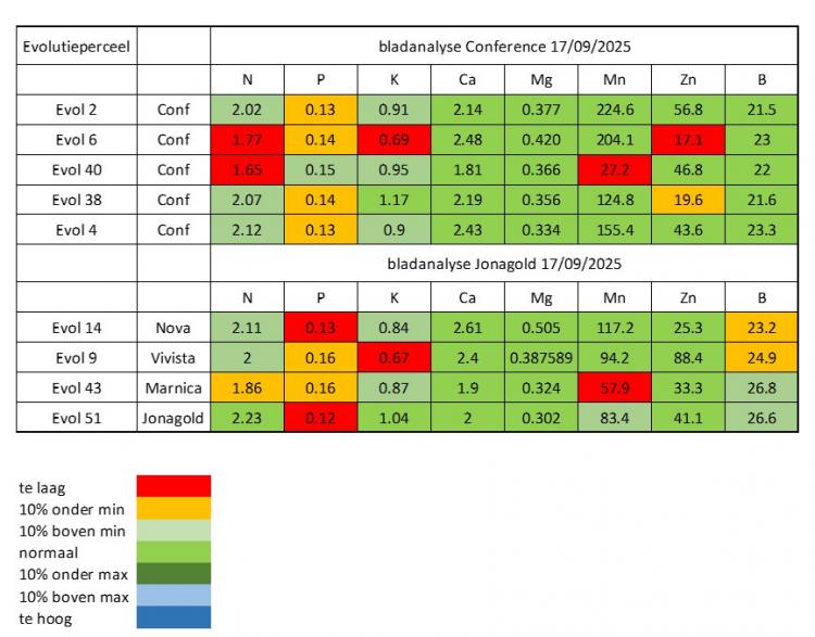 Minerale analyse blad