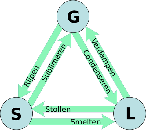 Warmeluchtkanonnen