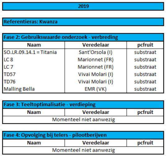 Herstframboos 2019