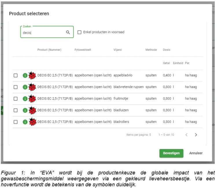 Vlaams Actieplan Hardfruit - De Impactmeter