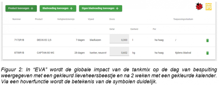 Vlaams Actieplan Hardfruit - De Impactmeter