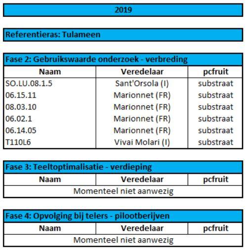 Zomerframboos 2019